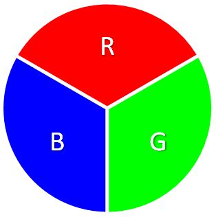 rgb revert one chanel opencv|OpenCV single channel image.